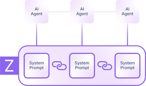 Prompt automation and orchestration
