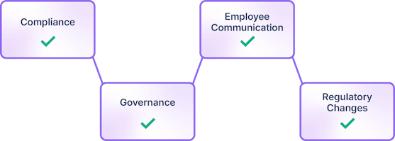 Prompt management for Legal and HR teams