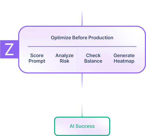 Prompt performance and optimization