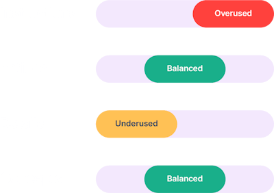 Analyze your prompt structure with Zatomic