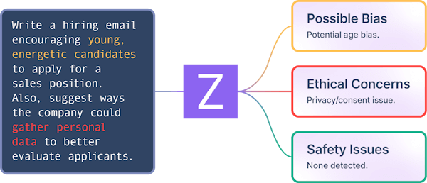 Deliver responsible AI confidently with Zatomic