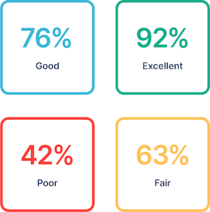 Calculate prompt quality scores with Zatomic