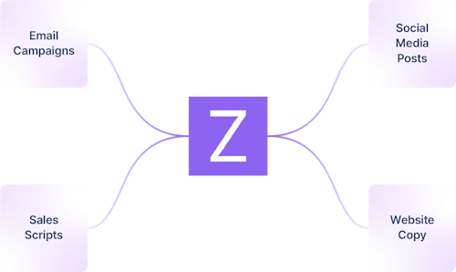 Prompt management for Sales and Marketing teams