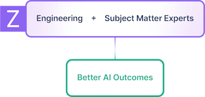 Unlock your AI potential with Zatomic