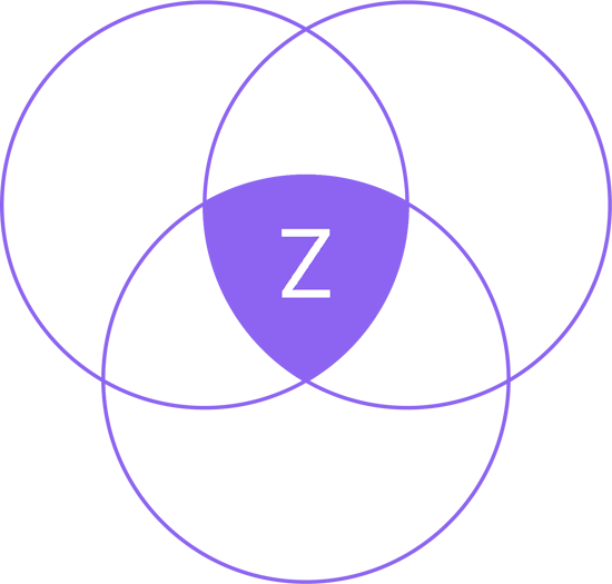 Prompt control center for successful AI